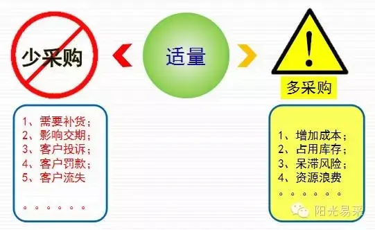 5r原则 (3).webp