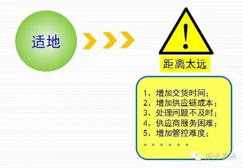 5r原则 (5).webp